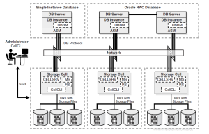 Arquitetura-Exadata