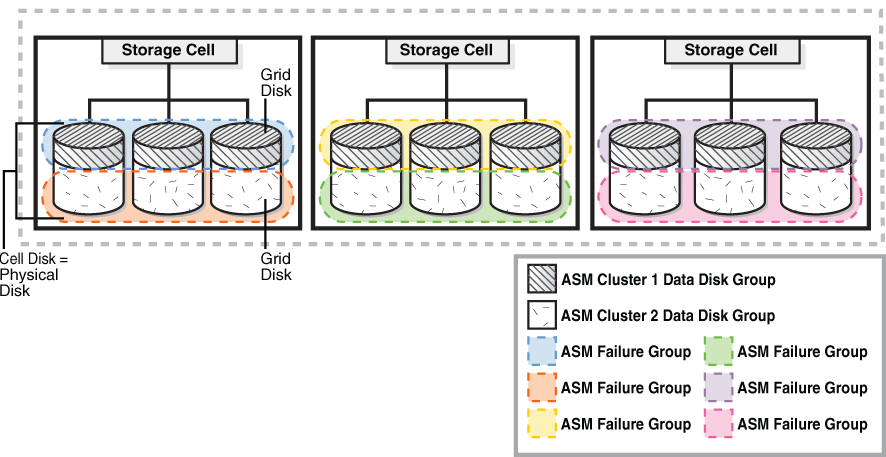 asm add disk to diskgroup failgroup